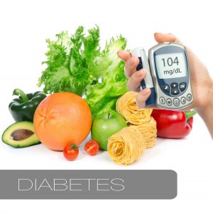 Diabetes Diet Plans